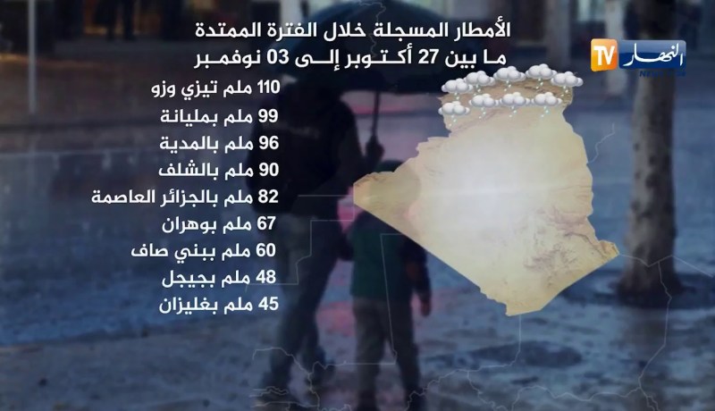 كميات الأمطار المتساقطة خلال أسبوع لم تسجل منذ 10 سنوات