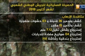 الحصيلة العملياتية للجيش الوطني الشعبي لشهر أكتوبر 2018