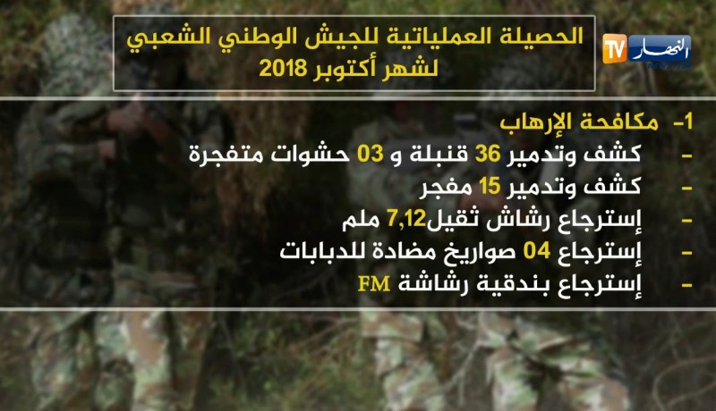 الحصيلة العملياتية للجيش الوطني الشعبي لشهر أكتوبر 2018
