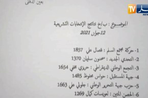 تشريعيات 2021: نتائج أولية جزئية تظهر تقدم الأفالان وحمس والأحرار