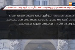 تعليمة رقم 96-08 الصادرة بتاريخ 18 ديسمبر 1996 بشأن تحديد شروط إنشاء مكاتب الصرف
