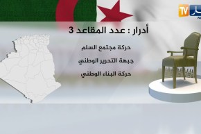 المقاعد المتحصل عليها من قبل الأحزاب السياسية والقوائم الحرة في كل الولايات