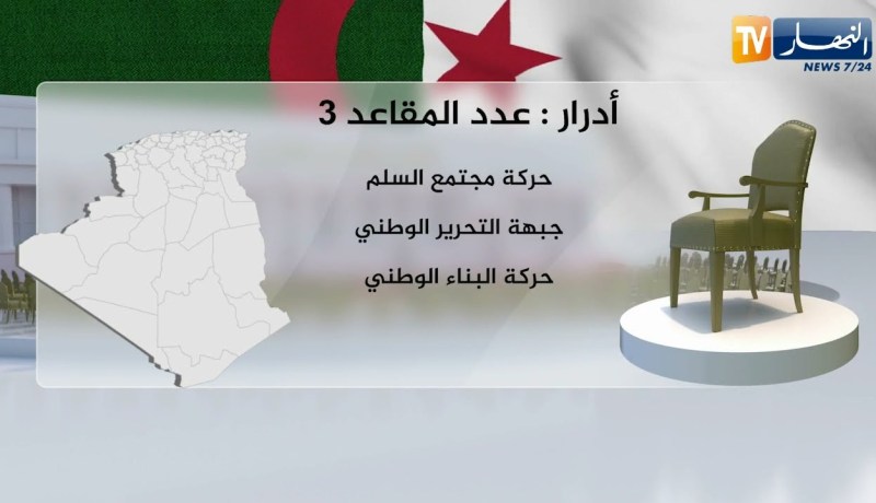 المقاعد المتحصل عليها من قبل الأحزاب السياسية والقوائم الحرة في كل الولايات