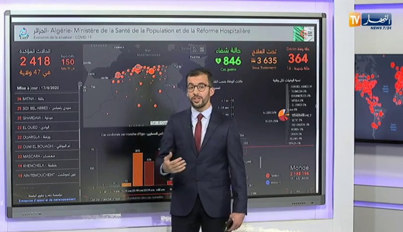 بالأرقام..آخر تطورات فيروس “كورونا” في العالم والجزائر