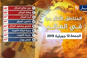 المناطق الأكثر حرا في العالم ليوم الجمعة 12 جويلية  2019
