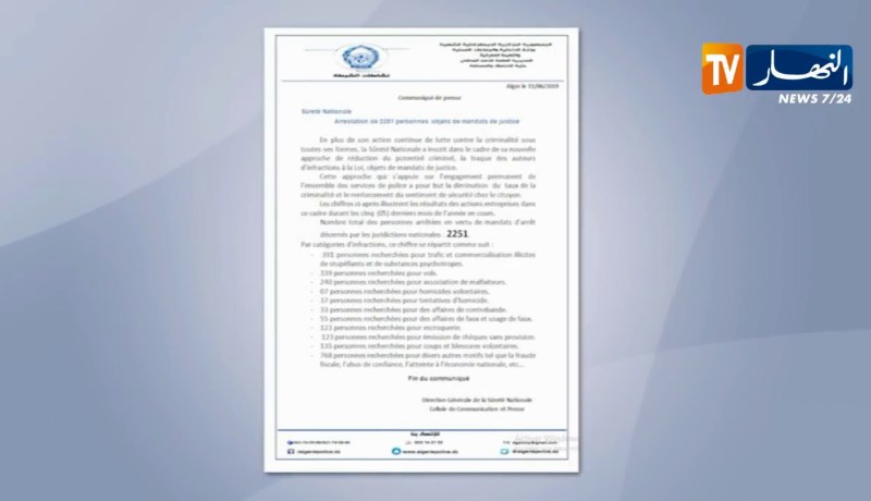 الشرطة توقف 2251 شخص محل أوامر قضائية خلال ال 5 أشهر الماضية لسنة 2019
