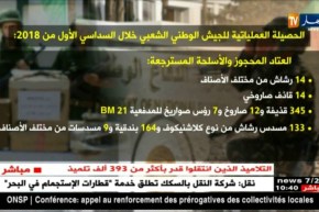 الحصيلة العملياتية للجيش الوطني الشعبي خلال السداسي الأول 2018