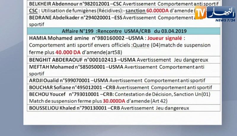 لجنة الإنضباط تعاقب لاعب إتحاد العاصمة محمد حامية بأربع مباريات