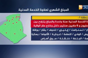 تكييف مدة الخدمة المدنية بالنسبة للأطباء المتخصصين في الصحة العمومية في المؤسسات الإستشفائية