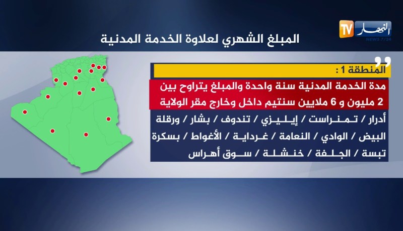 تكييف مدة الخدمة المدنية بالنسبة للأطباء المتخصصين في الصحة العمومية في المؤسسات الإستشفائية