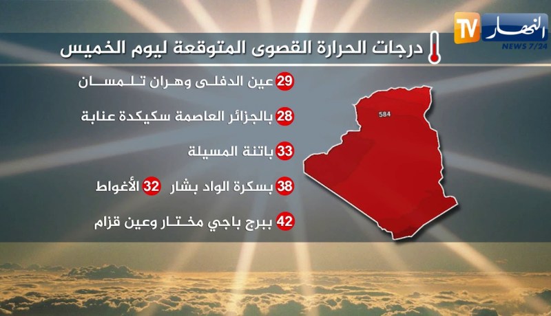 طقس: درجات حرارة صيفية تميز جل ولايات الوطن بداية من الأربعاء