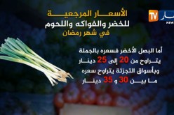 الأسعار المرجعية للخضر والفواكه واللحوم في شهر رمضان