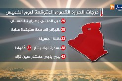طقس: درجات حرارة صيفية تميز جل ولايات الوطن بداية من الأربعاء