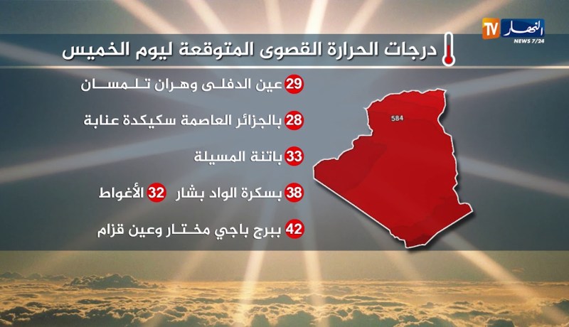 طقس: درجات حرارة صيفية تميز جل ولايات الوطن بداية من الأربعاء