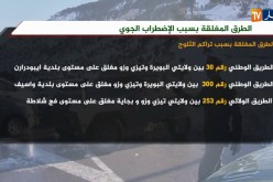 الطرق المغلقة بسبب الإضطراب الجوي