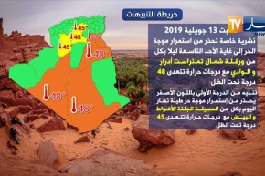 إليكم خريطة التنبيهات ليوم السبت 13 جويلية 2019