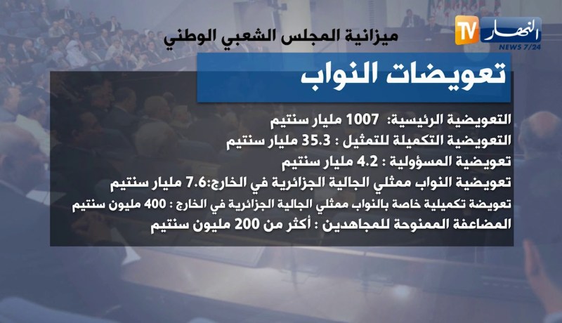 سياسة: أكثر من 3241 مليار للسفريات و السيارات والهاتف في البرلمان