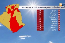 المناطق العشر الأكثر حرا في الجزائر ليوم الأحد 14 جويلية  2019