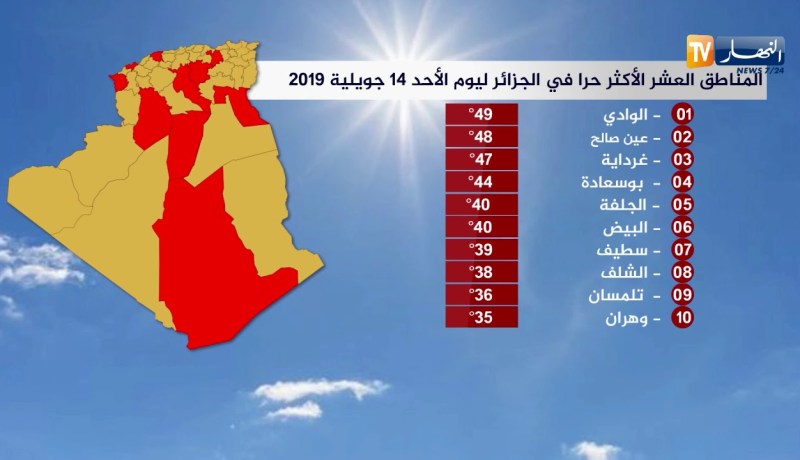 المناطق العشر الأكثر حرا في الجزائر ليوم الأحد 14 جويلية  2019