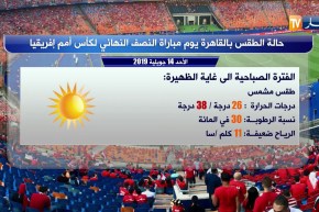 حالة الطقس بالقاهرة يوم مباراة النصف النهائي لكأس أمم إفريقيا