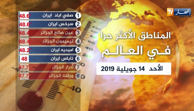 المناطق الأكثر حرا في العالم ليوم الأحد 14 جويلية 2019