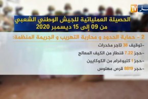 الحصيلة العملياتية للجيش الوطني الشعبي من 09 إلى 15 ديسمبر 2020