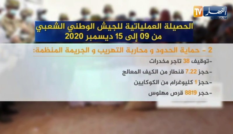 الحصيلة العملياتية للجيش الوطني الشعبي من 09 إلى 15 ديسمبر 2020