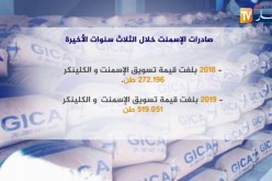 صادرات الإسمنت خلال الثلاث سنوات الأخيرة