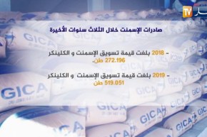 صادرات الإسمنت خلال الثلاث سنوات الأخيرة