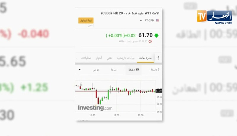 طاقة: أسعار النفط عند أعلى مستواياتها منذ أشهر.. و برنت عند 68 دولار للبرميل