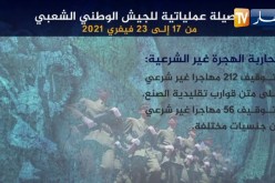 الحصيلة العملياتية للجيش الوطني الشعبي من 17 إلى 23 فيفري 2021