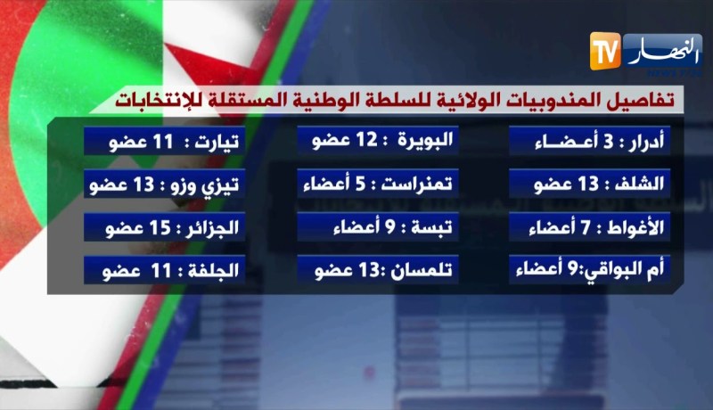 تفاصيل المندوبيات الولائية للسلطة الوطنية المستقلة للإنتخابات