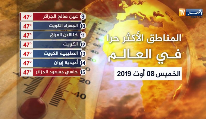 طقس/ أكثر مناطق العالم حرارة..مدن جزائرية في الصدارة
