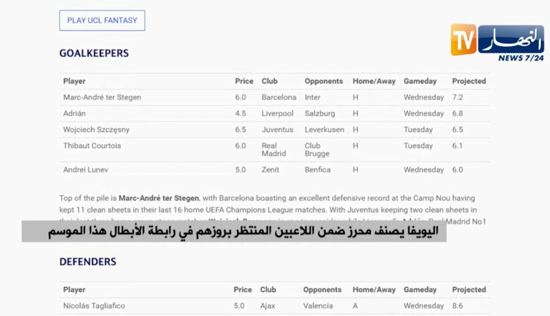 اليويفا يصنف محرز ضمن اللاعبين المنتظر بروزوهم في رابطة الأبطال هذا الموسم