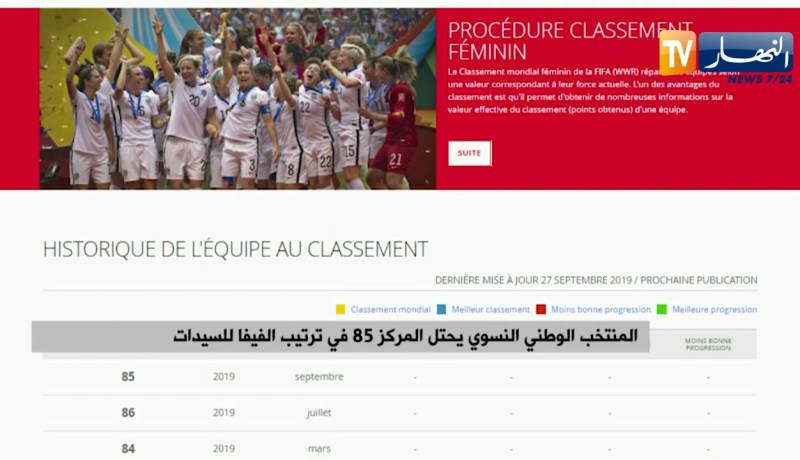 المنتخب الوطني النسوي يحتل المركز 85 في ترتيب الفيفا للسيدات