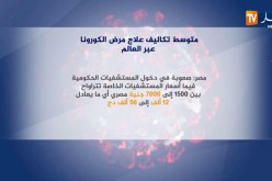 متوسط تكاليف علاج مرض الكورونا عبر العالم