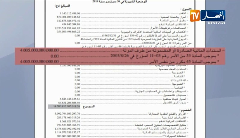 الحكومة تطبع ما يقارب 420 مليار دج خلال شهر سبتمبر ..!