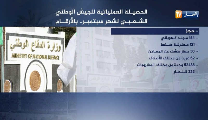 الحصيلة العملياتية للجيش الوطني الشعبي لشهر سبتمبر.. بالأرقام