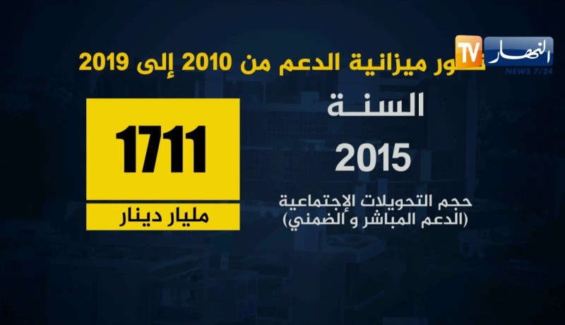 مالية: تطور ميزانية الدعم من 2010 إلى 2019