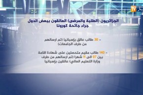 الجزائريون “الطبلة والمرضى” العالقون ببعض الدول جراء جائحة كورونا