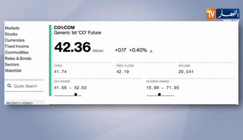 بورصة أسعار النفط تتراجع ومخاوف الطلب تطغى على شح الإمدادات