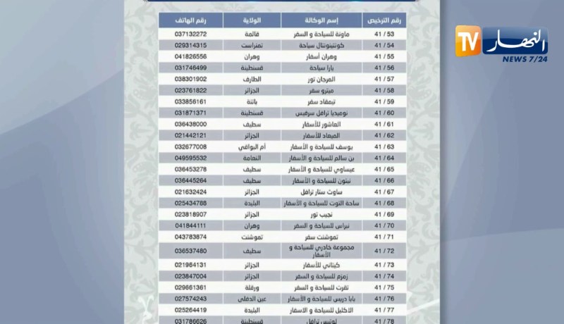 عمرة: 114 وكالة سياحية تتحصل على الغعتماد لتنظيم عمرة 2019