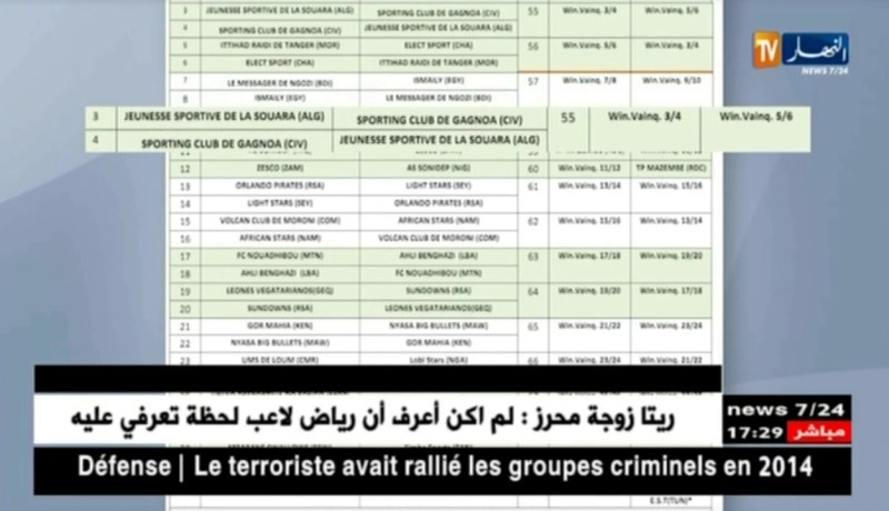 شباب قسنطينة وشبيبة الساورة يتعرفان على منافسيهما في رابطة أبطال افريقيا