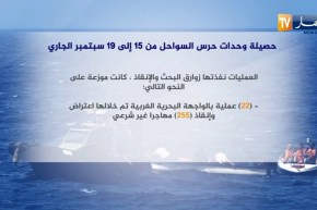 حصيلة وحدات حرس السواحل من 15 إلى 19 سبتمبر الجاري