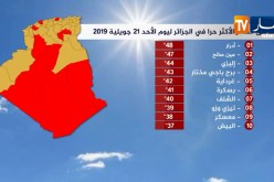 المناطق العشر الأكثر حرا في الجزائر ليوم الأحد 21 جويلية 2019