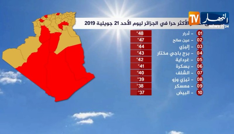 المناطق العشر الأكثر حرا في الجزائر ليوم الأحد 21 جويلية 2019