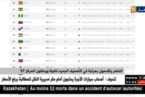 الخضر يتقدمون بمرتبة في التصنيف الجديد للفيفا و يحتلون المركز 57