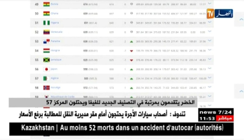 الخضر يتقدمون بمرتبة في التصنيف الجديد للفيفا و يحتلون المركز 57