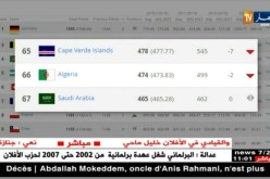 المنتخب الوطني يتراجع للمركز 66 عالميا