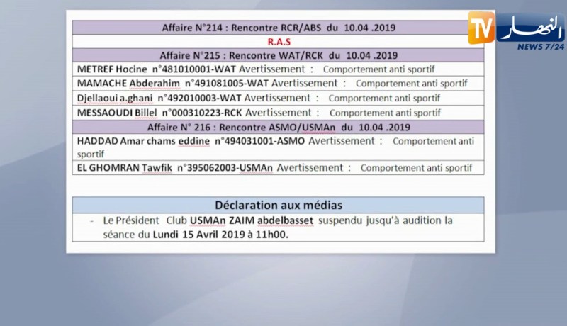 لجنة الإنضباط توقف زعيم وعواج وتعاقب مولودية العلمة بمباراة دون جمهور